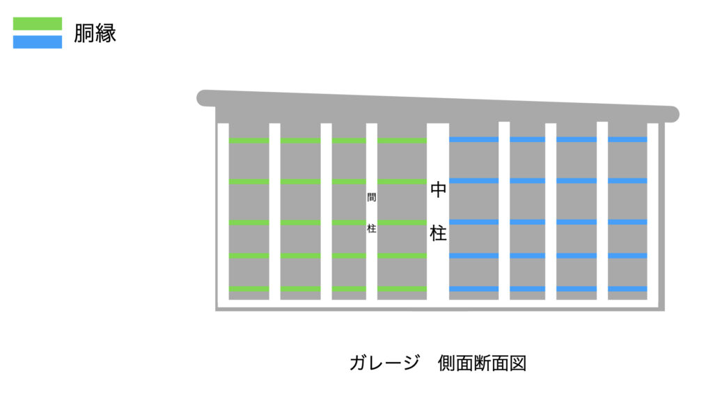 胴縁の固定位置を示すイラスト