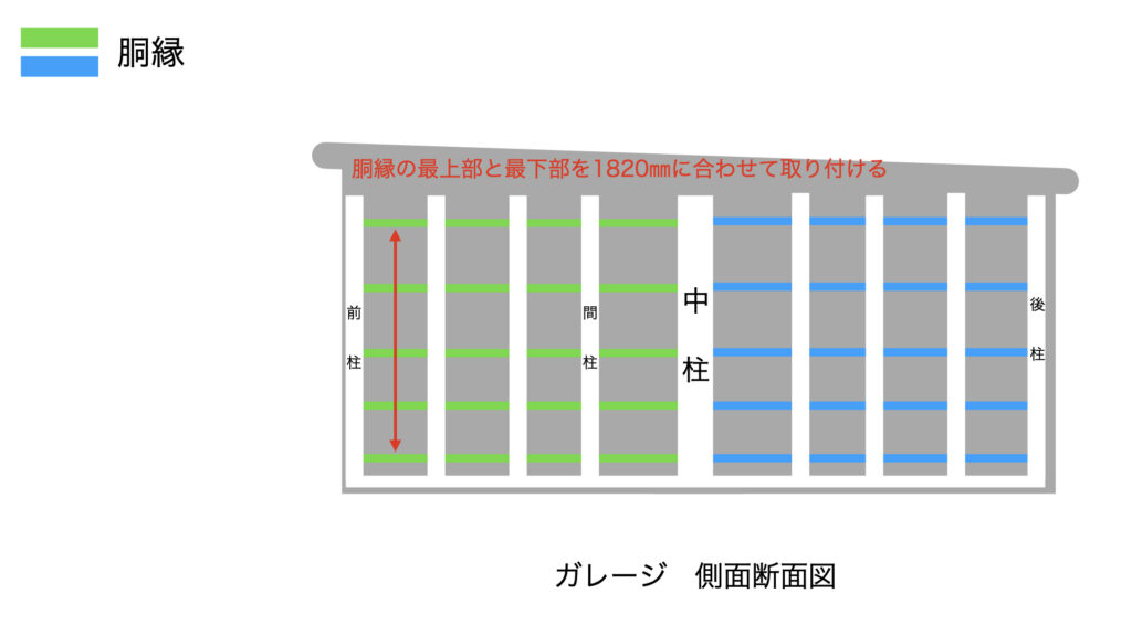 胴縁を固定する高さを示したイラスト